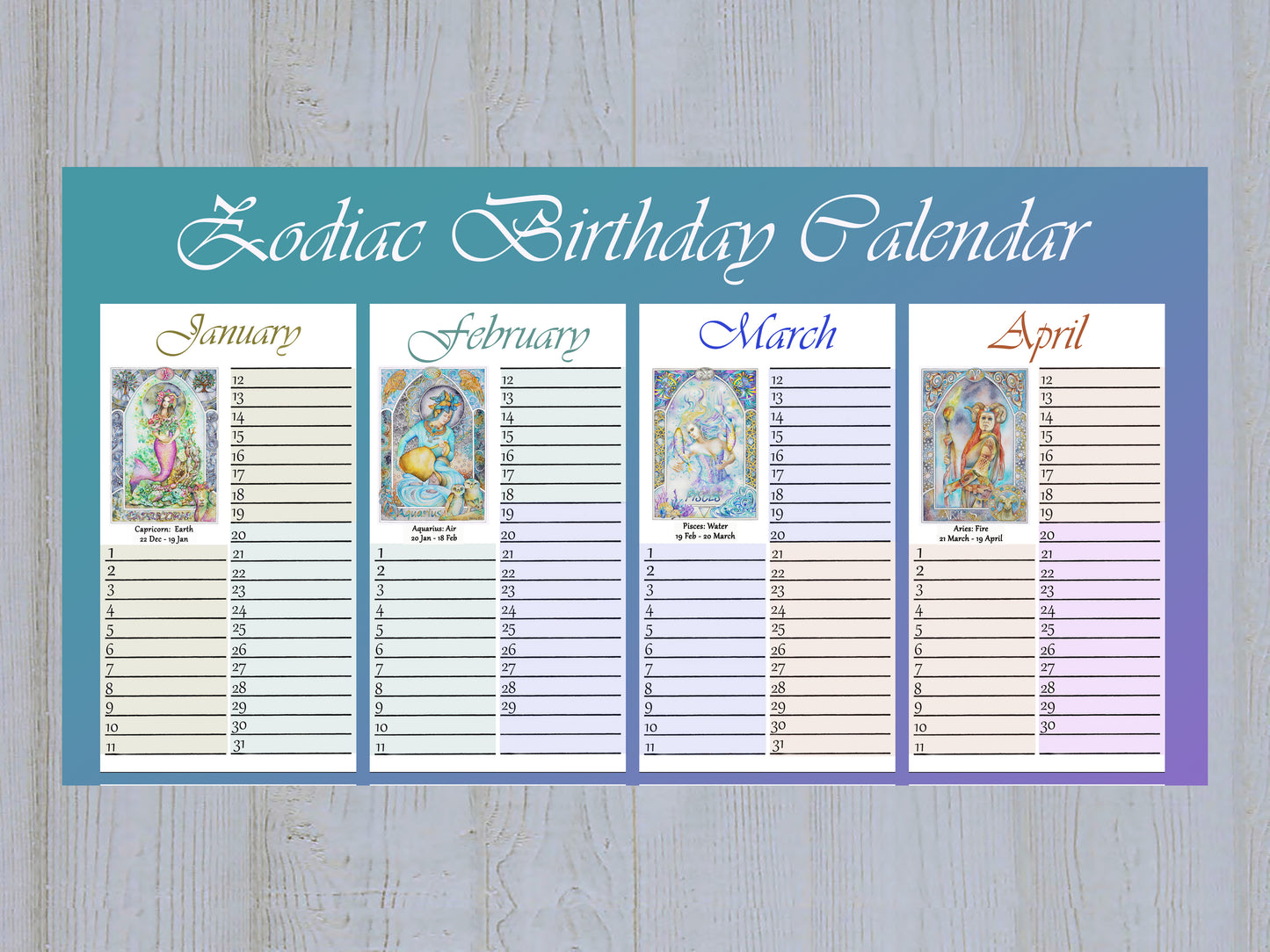Star Sign Birthday names Tracker Poster - Zodiac gift with celestial artwork detail. Art Nouveau watercolor