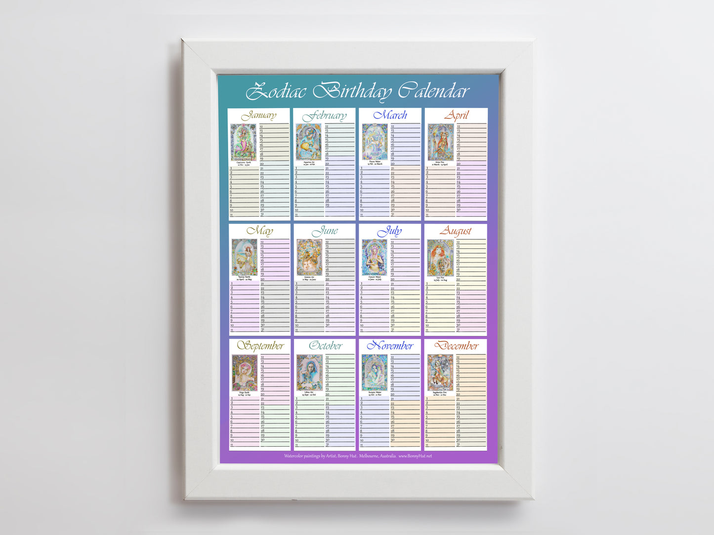 Star Sign Birthday names Tracker Poster - Zodiac gift with celestial artwork Art Nouveau watercolor. Framed on the wall.