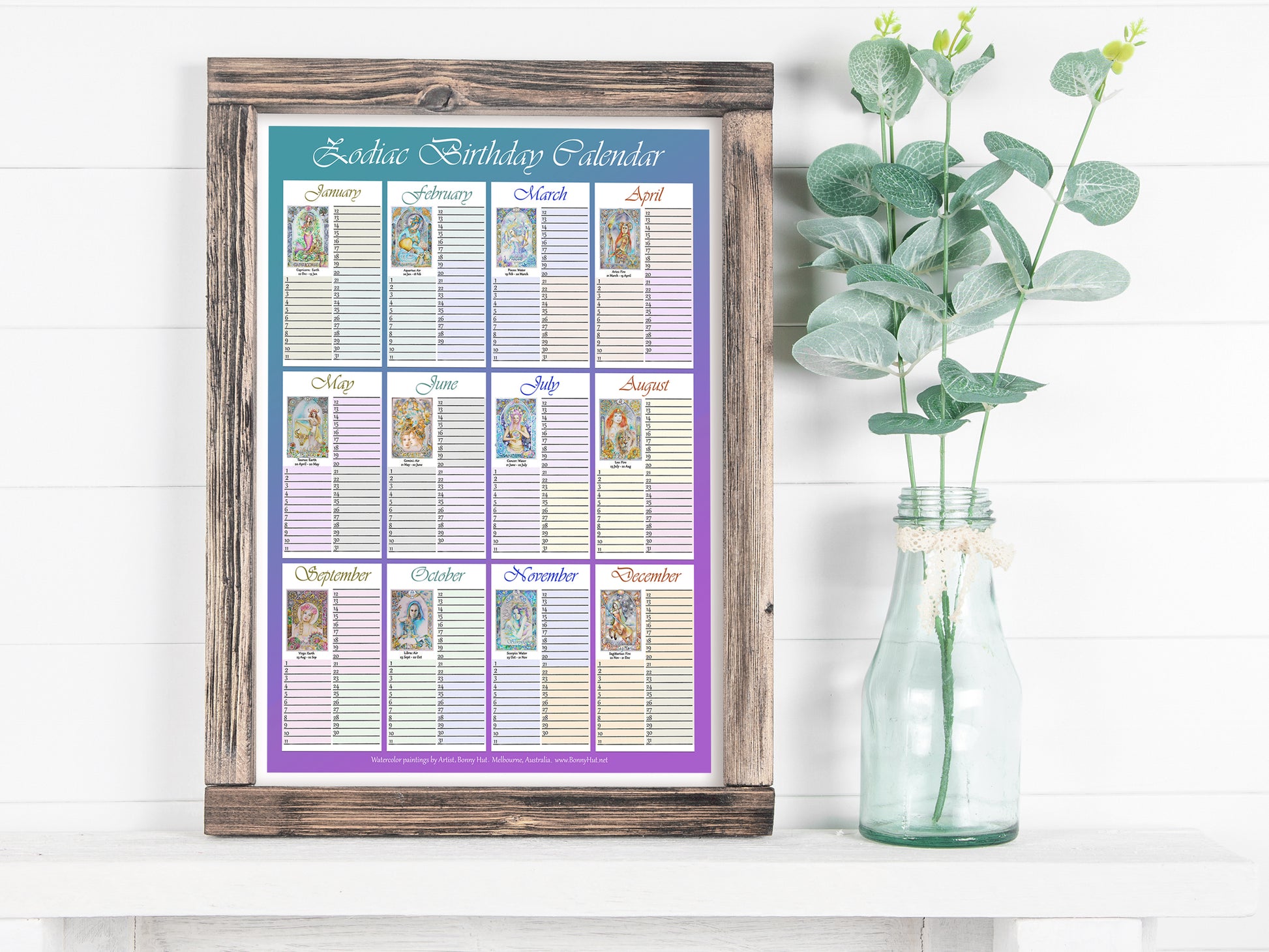 Star Sign Birthday names Tracker Poster - Zodiac gift with celestial artwork print Art Nouveau watercolor