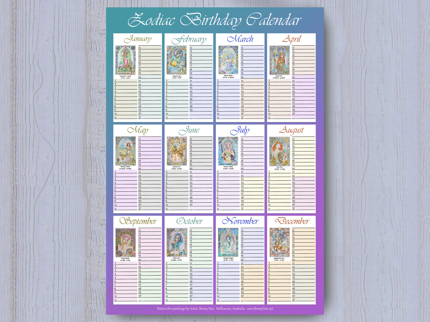 Star Sign Birthday names Tracker Poster print - Zodiac gift with celestial artwork Art Nouveau watercolor