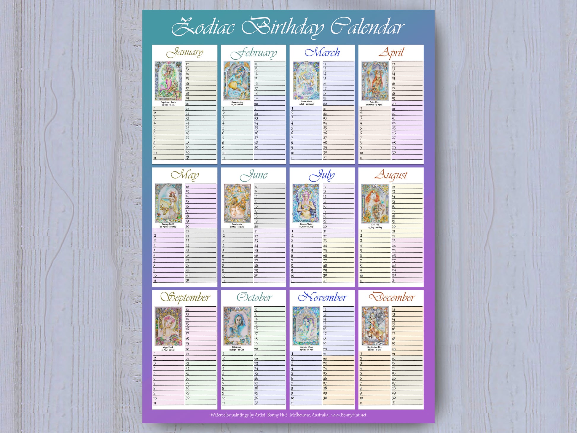 Star Sign Birthday names Tracker Poster print - Zodiac gift with celestial artwork Art Nouveau watercolor