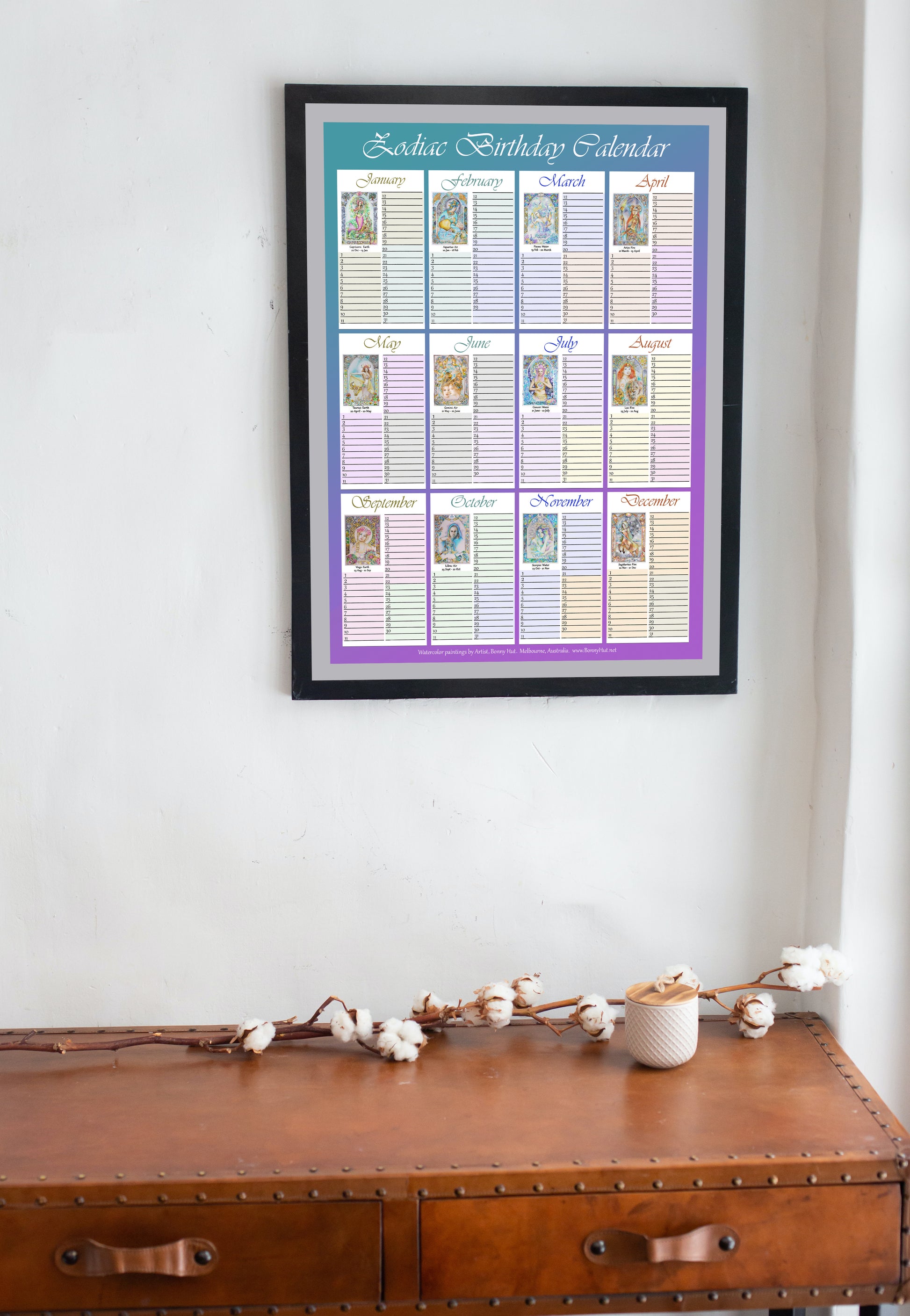 Star Sign Birthday names Tracker Poster - Zodiac gift with celestial artwork Art Nouveau watercolor framed on the wall