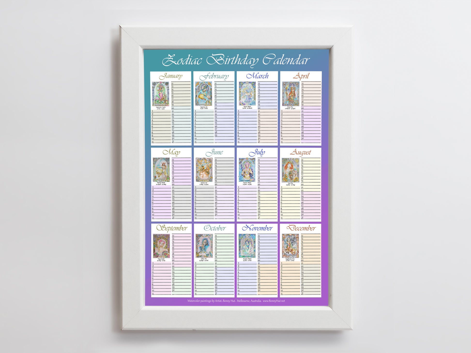 Star Sign Birthday names Tracker Poster - Zodiac gift with celestial artwork Art Nouveau watercolor. Framed on the wall. 